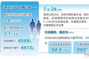 党政警民齐上阵 众志成城保平安 重庆全力打好“百日行动”联合作战
