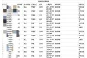 分手后，转出去的红包还能要回来么？法官这么说……