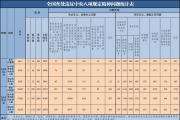 2023年4月全国查处违反中央八项规定精神问题6412起