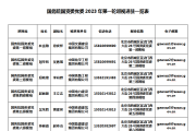 国务院国资委:党委巡视组进驻6家央企 公布信访电话
