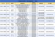  甘肃:十四届省委第三轮巡视完成进驻 来源：中央纪委国家监委网站 发布时间： 2023-10-21 10:50  分享 　　根据甘肃省委关于巡视工作统一部署，截至10月