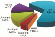 中央纪委国家监委通报2023年1至9月全国纪检监察机关监督检查、审查调查情况