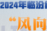 一图解码2024年临汾经济发展“风向标”