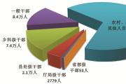 中央纪委国家监委通报2024年1至9月全国纪检监察机关监督检查、审查调查情况