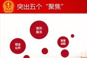 天津高院强化审务督察与审判监督管理联动