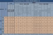 2025年2月全国查处违反中央八项规定精神问题11459起