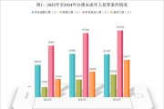 最高检发布《未成年人检察工作白皮书（2024）》