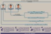 三堂会审丨贪污伴随的滥用职权行为是否应单独评价