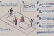 三堂会审丨借用房屋还是受贿
