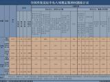 2025年5月全国查处违反中央八项规定精神问题21843起