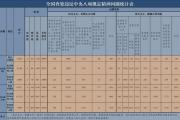 2025年5月全国查处违反中央八项规定精神问题21843起