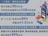 “十四五”规划确定的战略任务全面落地