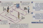 三堂会审丨玩忽职守还是滥用职权