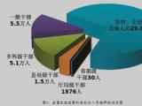 中纪委国监委通报2025年上半年全国纪检监察机关监督检查、审查调查情况