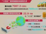“投资中国”成为亮丽名片