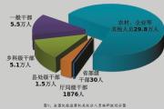 中纪委国监委通报2025年上半年全国纪检监察机关监督检查、审查调查情况