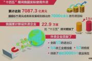 “投资中国”成为亮丽名片