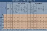 2025年6月全国查处违反中央八项规定精神问题27977起