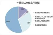 全国首例！上海确认临时仲裁协议效力，推动建设仲裁友好型司法环境