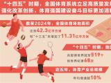 加快推进体育强国建设