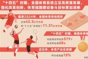 加快推进体育强国建设