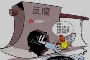 安徽淮南市自然资源和规划局经济技术开发区分局原局长武友船接受纪律审查和监察调查
