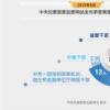 2025年8月 审查调查 党纪政务处分通报