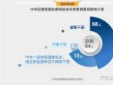 2025年8月 审查调查 党纪政务处分通报