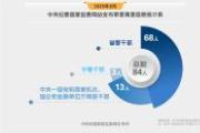 2025年8月 审查调查 党纪政务处分通报