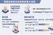 我国金融事业取得新的重大成就