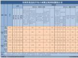 2025年9月全国查处违反中央八项规定精神问题28640起