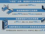 全国超九成居民步入“15分钟医疗圈” 基层医疗卫生服务能力不断提升
