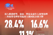 “数”览2026年广东省人民检察院工作报告