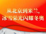 从北京到米兰，冰雪荣光闪耀冬奥