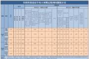 2026年1月全国查处违反中央八项规定精神问题22554起
