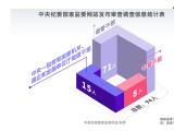纪法百科·“数”读通报丨2026年1月