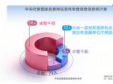 纪法百科·“数”读通报 | 2026年2月