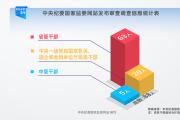 2026年3月“反腐”通报