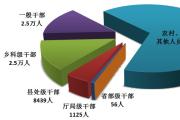中央纪委国家监委通报2026年第一季度全国纪检监察机关监督检查审查调查情况