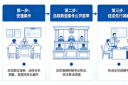 示范调解“一子落” 系列纠纷“满盘活”