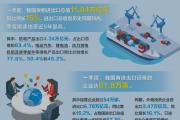 深度关注 | 从世界工厂到全球市场，中国对外贸易寻求进取之道