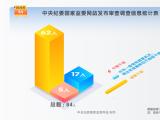 中央纪委国家监委通报丨2026年5月