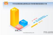 中央纪委国家监委通报丨2026年5月