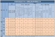 2026年5月全国查处违反中央八项规定精神问题24513起