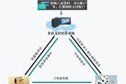 涉案220万，13人落网！兵团警方跨省捣毁网络赌博犯罪团伙