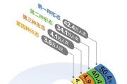 从数据变化看反腐深化