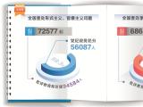 深度关注丨解读上半年全国查处的违反中央八项规定精神问题数据