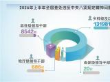把作风建设进行到底