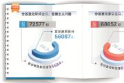 深度关注丨解读上半年全国查处的违反中央八项规定精神问题数据
