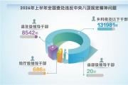 把作风建设进行到底